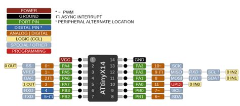 megatinycore|Using the New ATtiny Processors with Arduino IDE .